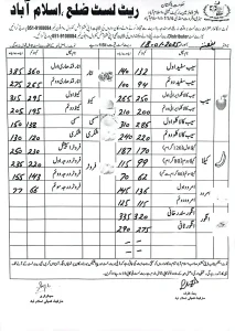 fruits price list islamabad