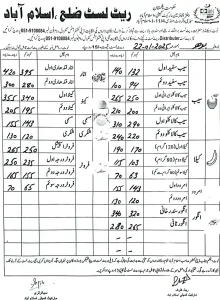 fruits rates islamabad