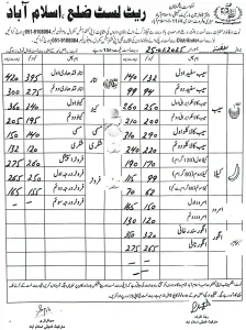 fruit rate list islamabad