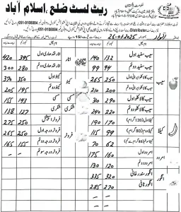 fruits rate list islamabad