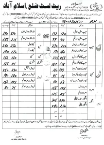 fruits rate list