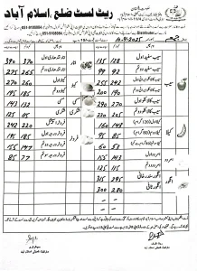 fruit prices Islamabad