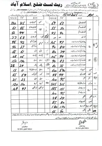 islamabad vegetable price list 15 january Islamabad 51