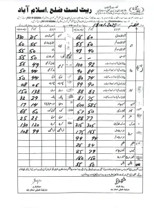 vegetable price list islamabad