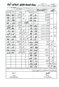 vegetable price list islamabad