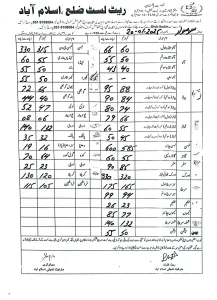 vegetable price list Islamabad January 