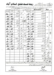 vegetable rates islamabad today