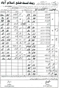 vegetable prices Islamabad