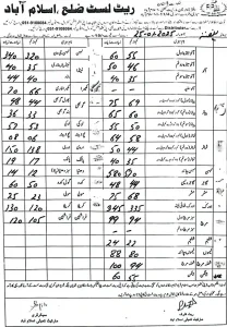 islamabad vegetables rate list 