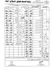 vegeatable ratelist islamabad 13 01 2025 Islamabad 51