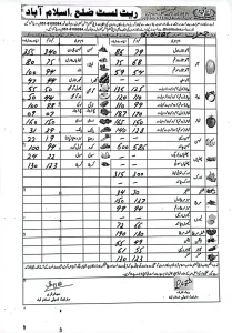 rate list vegetables