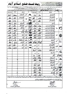 vegetable rate list islamabad