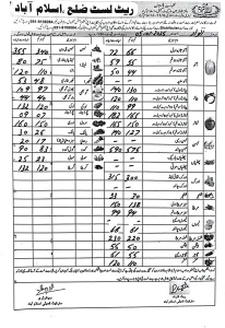 price vegetables islmabad