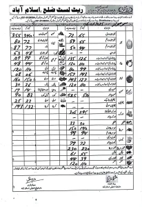 vegetable price