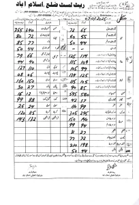 vegetable rates islamabad