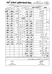 vegetables price list