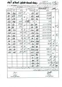 vegetable rates islamabad