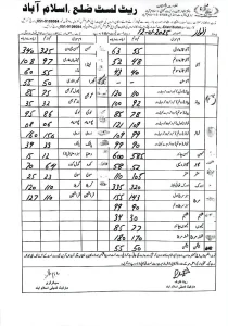 vegetables price list