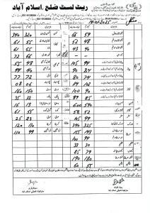 vegetable price list