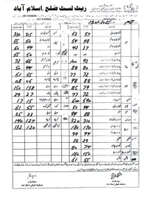 vegetable rate list islamabad