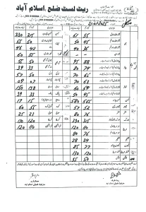 vegetable price list islamabad