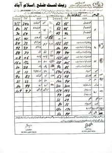 vegetable rate list today