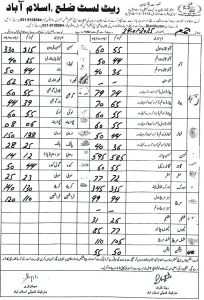 vegetables list islamabad 24 01 2025 Islamabad 51