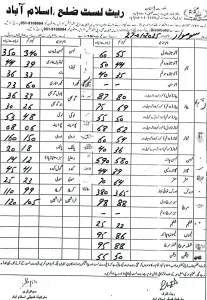 vegetable price list today islamabd