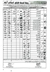 vegetables rates