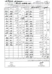 vegetables price list