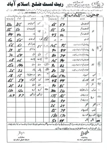 vegetable price list islamabad